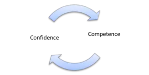 Confidence Competency loop littlemissblog.com