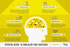 Kids Brain on Music from Loog Guitars littlemissblog.com