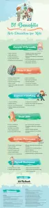 51-Benefits-of-Arts-Education-for-Kids-INFOGRAPHIC